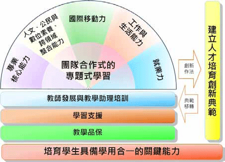 http://www.news.high.edu.tw/archive/images/pages/forum/76-21.gif